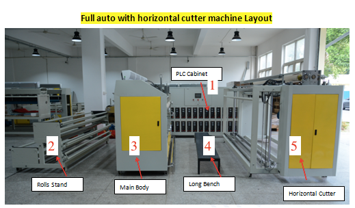 стёгальная машина